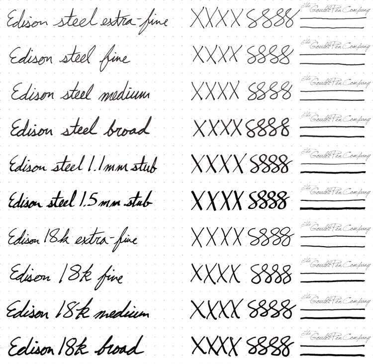 Edison #6 Steel Nib Unit - Gold 6 Edison #6 Steel Nib Unit - Gold - Image 4